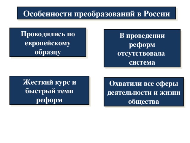 Российская мануфактура в XVIII в. Заполните таблицу : Владелец Адресат  продукции Отрасли  производства Работники Казна Тяжелая  промышленность Приписные Государство Казенная Вотчинная Крепостные Казна  и рынок Легкая  промышленность Помещик Посессионная Купец Посессионные  (собственность  завода) Казна  и рынок Тяжелая  промышленность 