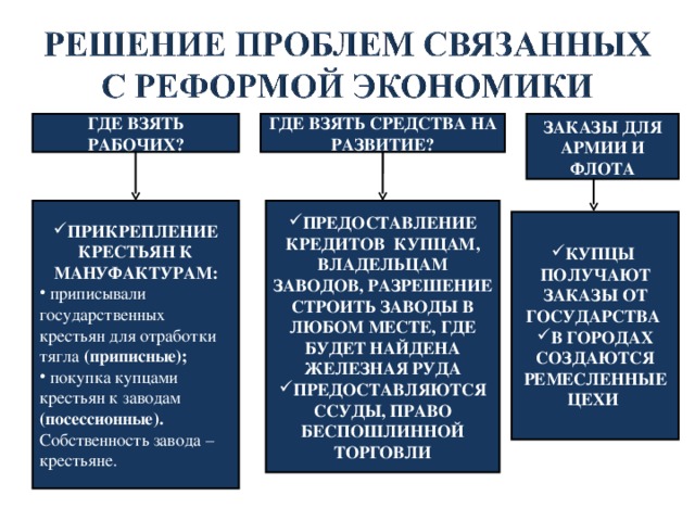 Всероссийский рынок единая экономическая система, которая характеризуется общими хозяйственными связями и обменом товарами между различными частями страны. Распространенная форма торговли – ярмарка. Самые большие – Макарьевская, Ирбитская назад 