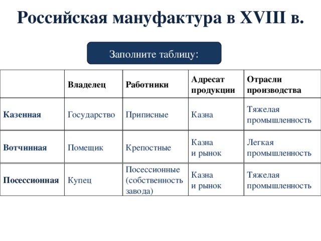 Внешняя торговля XVII века Торговля с Западной Европой осуществлялась в основном через Архангельск (замерзающий порт); Торговля сухим путем шла через Новгород, Псков, Смоленск; Внешняя торговля была затратной, т.к. отсутствовали выхода к незамерзающим морям; 1667 год – Новоторговый устав (защита отечественной торговли). назад 