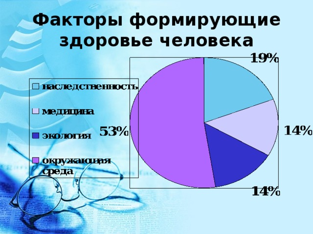 Составляющие факторы здоровья