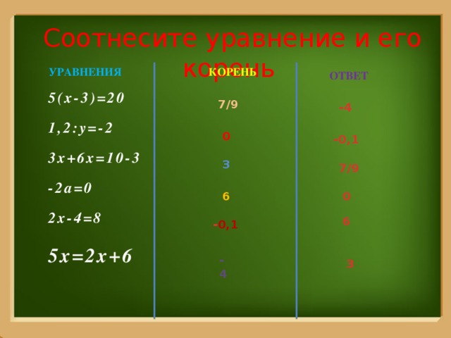 Соотнесите уравнение и его корень     5(x-3)=20        1,2:y=-2        3x+6x=10-3     -2a=0  2x-4=8      5x=2x+6 Уравнения корень ответ 7/9 -4 0 -0,1 3 7/9 0 6 6 - 0,1 -4 3 