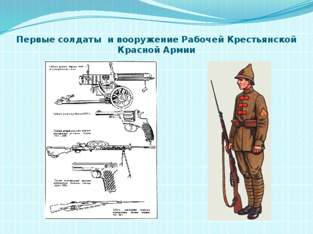 Первые солдаты и вооружение Рабочей Крестьянской Красной Армии 