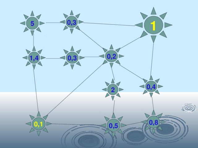 1 0,3 5 0,2 0,3 1,4 0,4 2 0,8 0,1 0,5 