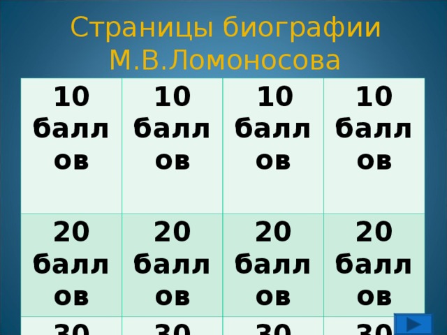 10 Баллов. 20 Баллов картинка. 10 Баллов 20 баллов картинка.