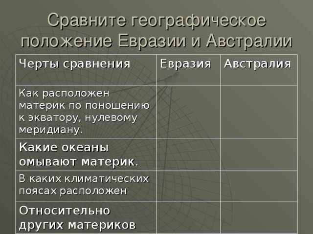Географическое положение характеристика таблица