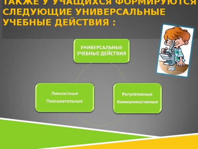 ТАКЖЕ У УЧАЩИХСЯ ФОРМИРУЮТСЯ СЛЕДУЮЩИЕ УНИВЕРСАЛЬНЫЕ УЧЕБНЫЕ ДЕЙСТВИЯ :   