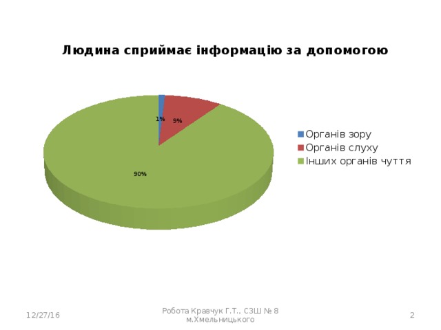 12/27/16 Робота Кравчук Г.Т., СЗШ № 8 м.Хмельницького  