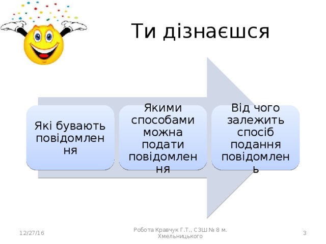 Ти дізнаєшся Які бувають повідомлення Якими способами можна подати повідомлення Від чого залежить спосіб подання повідомлень 12/27/16  Робота Кравчук Г.Т., СЗШ № 8 м. Хмельницького 