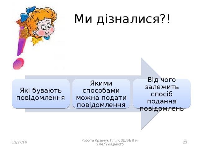 Ми дізналися?! Які бувають повідомлення Якими способами можна подати повідомлення Від чого залежить спосіб подання повідомлень 12/27/16  Робота Кравчук Г.Т., СЗШ № 8 м. Хмельницького 