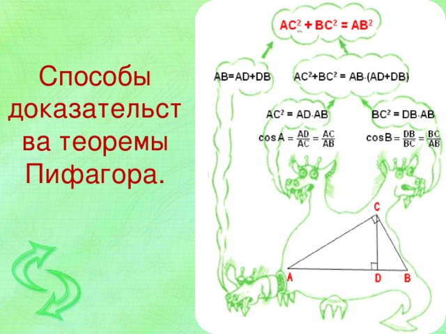 Способы доказательства теоремы Пифагора. 