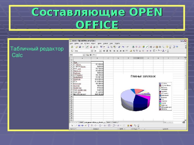 Составляющие OPEN OFFICE  Табличный редактор  Calc   