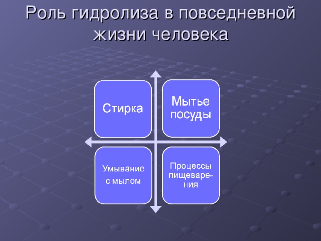 Роль гидролиза в повседневной жизни человека   