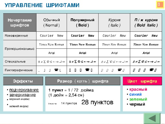 УПРАВЛЕНИЕ ШРИФТАМИ  Начертание шрифтов Обычный ( Normal ) Моноширинные Пропорциональные Courier New Полужирный ( Bold ) Times New Roman Курсив ( Italic ) Courier New П / ж  курсив ( Bold Italic ) Специальные Courier New Times New Roman Arial                  Times New Roman Courier New Пиктографические Arial                           Times New Roman Arial                  Arial                                             Цвет шрифта Размер ( кегль ) шрифта Эффекты красный  синий  зеленый  черный подчеркивание верхний индекс нижний индекс 1 пункт = 1 / 72 дюйма (1 дюйм = 2,54 см) 8 пунктов  14 пунктов 28 пунктов  