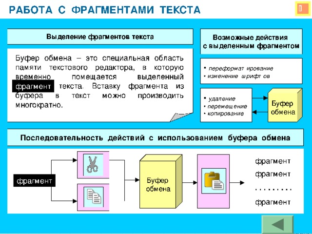 9. Как удалить символ, слово, картинку, таблицу? 10. Как вставить рисунок? 11. Как вставить таблицу? 