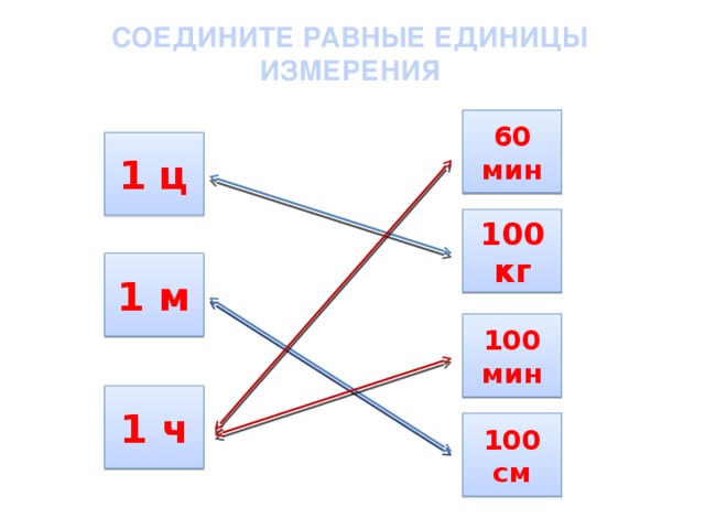 СОЕДИНИТЕ РАВНЫЕ ЕДИНИЦЫ ИЗМЕРЕНИЯ 60 мин 1 ц 100 кг 1 м 100 мин 1 ч 100 см 