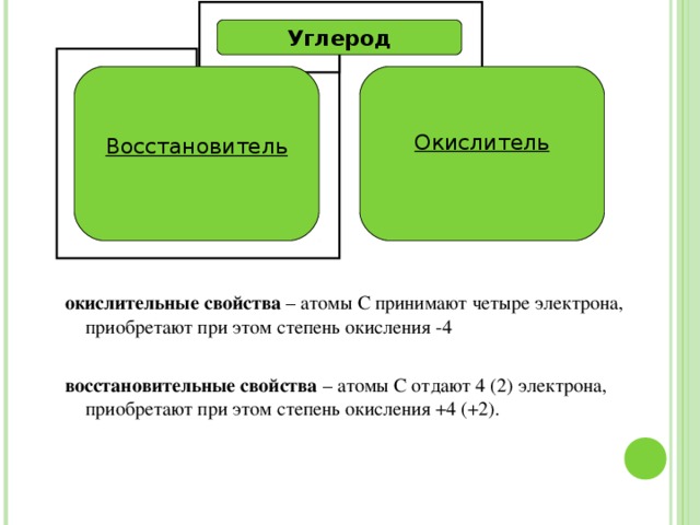 ФУЛЛЕРЕН Фуллере́ны— молекулярные соединения,представляющие собой выпуклые замкнутые многогранники, составленные из чётного числа трёхкоординированных атомов углерода. Используют для изготовления полупроводников, антиоксидантов и биофармпрепаратов, в качестве добавок при изготовлении искусственных алмазов. 