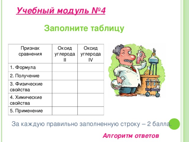 Восстановительные свойства 1. При нагревании с водяным паром он вытесняет из воды водород: Н 2 O + С = СО + Н 2 2. При нагревании углерода с оксидом углерода ( IV ) образуется угарный газ: С + СО 2 = 2СО 3. Углерод восстанавливает многие металлы из их оксидов: 2 Fe 2 O 3 + 3С = 4 Fe + 3 CO 2 4. С металлами или их оксидами углерод образует карбиды: CaO + 3 C = CaC 2 + СО 4Al + 3C = Al 4 C 3    