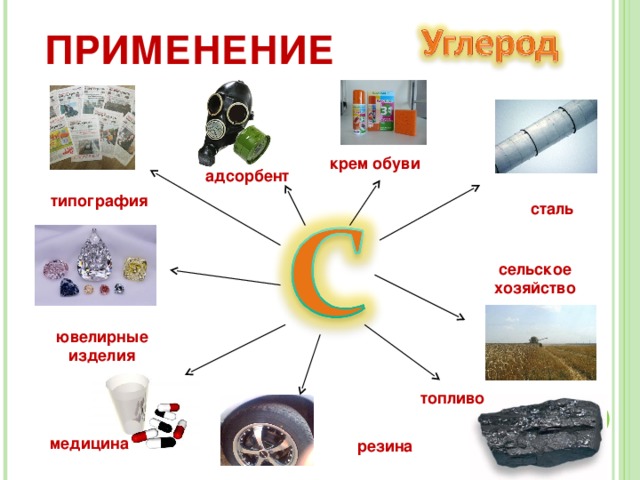 ПРИМЕНЕНИЕ крем обуви адсорбент типография сталь сельское хозяйство ювелирные изделия топливо медицина резина 