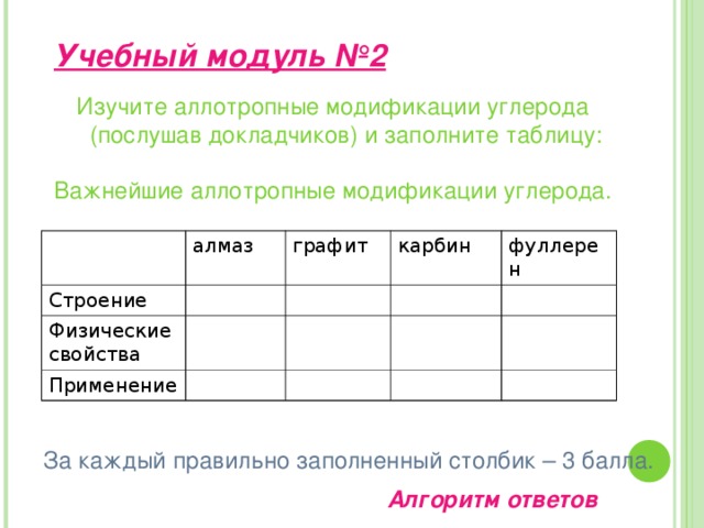Аллотропные модификации углерода  Алмаз Графит Карбин Фуллерен     Ограненный алмаз – бриллиант  