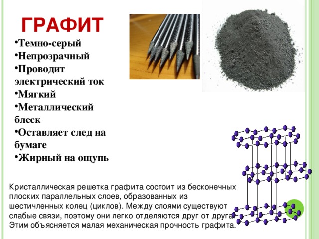 АЛМАЗ Бесцветный Прозрачный Не проводит электрический ток Прочный Твердый  Алмаз имеет кубическую элементарную ячейку. В структуре алмаза каждый атом углерода окружен правильным тетраэдром из четырех других . Весь кристалл представляет собой единый трехмерный каркас. С этим связаны многие свойства алмаза, в частности его самая высокая среди минералов твердость. 