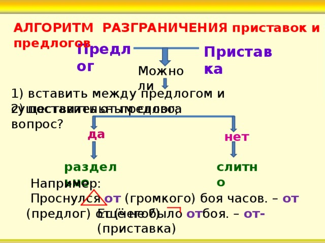 Как различить приставки и предлоги