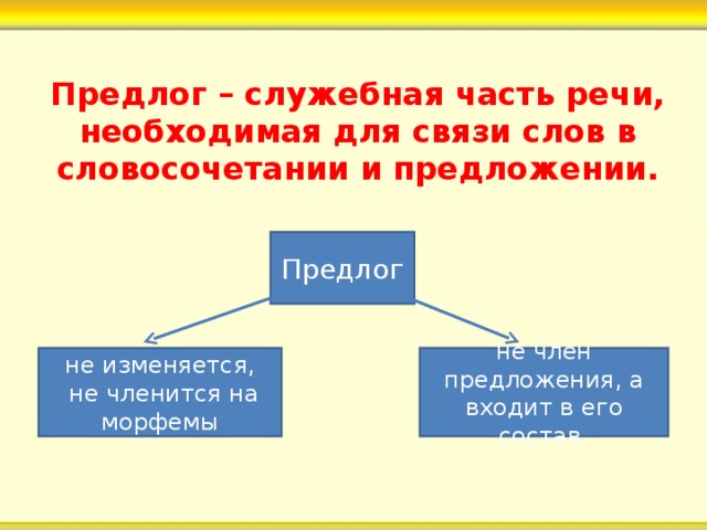 Как в схеме предложения обозначается предлог