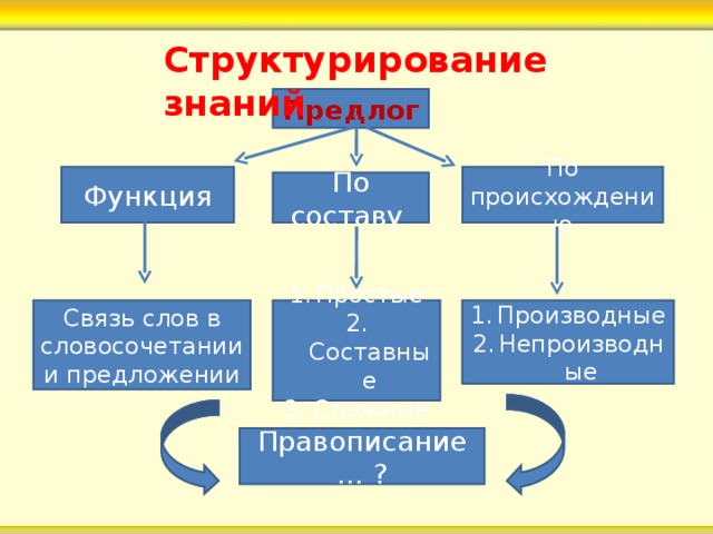 Кластер на тему предлог