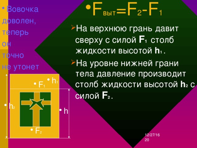 F выт =F 2 -F 1 Вовочка доволен, теперь он точно не утонет На верхнюю грань давит сверху с силой F 1  столб жидкости высотой h 1 . На уровне нижней грани тела давление производит столб жидкости высотой h 2 с силой F 2 . F 1 F 1 F 2 h 1 F 1 h 2 h F 2 12/27/16  