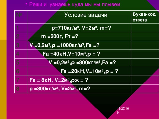 Реши и узнаешь куда мы мы плывем №  Условие задачи 1 Буква-код ответа   p=710кг/м³, V=2м³, m=? 2  m =200г, Fт =? 3 4 V =0,2м³,ρ =1000кг/м³,Fa =?  Fа =40кН,V=10м³, ρ = ? 5  V =0,2м³,ρ =800кг/м³,Fa =? 6  Fа =20кН,V=10м³, ρ = ? 7 Fa = 8кН, V=2м³, ρ ж = ? 8 p =800кг/м³, V=2м³, m=? 12/27/16  