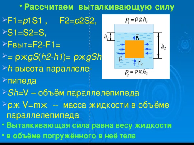 Рассчитаем выталкивающую силу  F1= p 1S1 , F2= p 2S2, S1=S2=S, Fвыт=F2-F1= = ρж gS ( h2-h1 )= ρж gSh h- высота параллеле- пипеда Sh= V – объём параллелепипеда ρж V=mж -- масса жидкости в объёме параллелепипеда Выталкивающая сила равна весу жидкости в объёме погружённого в неё тела 