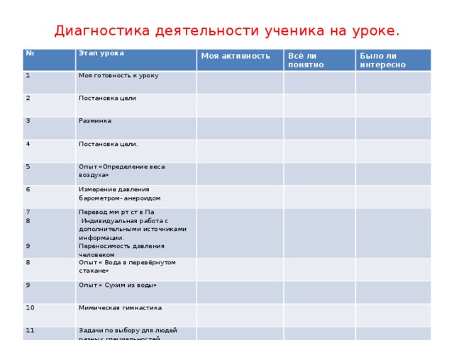 Диагностика деятельности ученика на уроке. № Этап урока 1 Моя активность Моя готовность к уроку 2 Всё ли понятно Постановка цели 3 Было ли интересно Разминка 4 Постановка цели. 5 Опыт «Определение веса воздуха» 6 Измерение давления барометром- анероидом 7 8 Перевод мм рт ст в Па 8 9  Индивидуальная работа с дополнительными источниками информации. Опыт « Вода в перевёрнутом стакане» 10 Опыт « Сухим из воды» Переносимость давления человеком 9 Мимическая гимнастика 11 Задачи по выбору для людей разных специальностей 12 13 Это интересно 14 Что даёт нам знание атмосферного давления? Актуализация знаний 15 Подведение итогов 