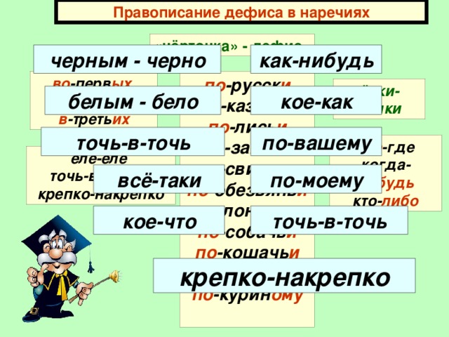 Презентация 7 класс дефис между частями слова в наречиях 7 класс