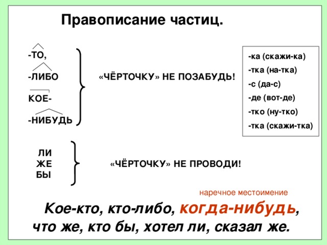 Сказано как пишется. Написание то либо нибудь. Кое либо то нибудь черточку не позабудь. Правописание кое то либо нибудь. Правописание когда нибудь.