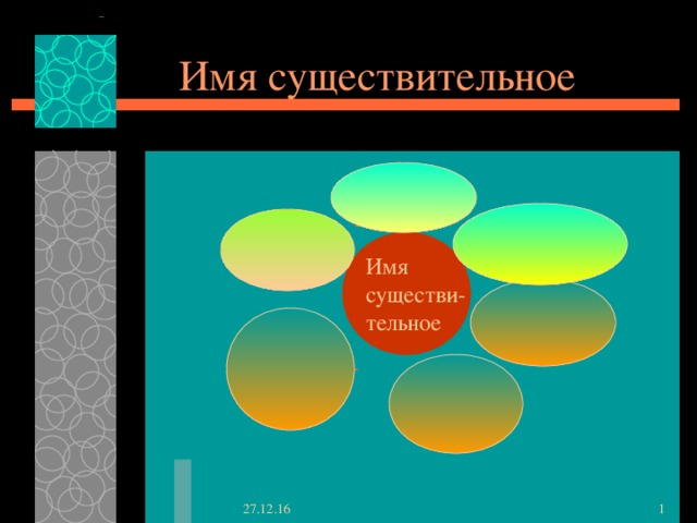 Имя существительное О-Ё после шипящих НЕ с сущест - вительными Падежные окончания Имя существи- тельное Суффиксы ЧиК - ЩИК Корни с чередо - ванием Суффикс ЕК- ИК 