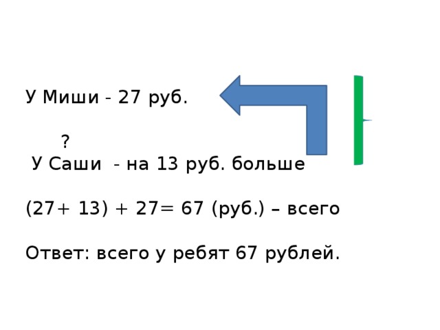 У Миши - 27 руб.  ?  У Саши - на 13 руб. больше   (27+ 13) + 27= 67 (руб.) – всего   Ответ: всего у ребят 67 рублей. 