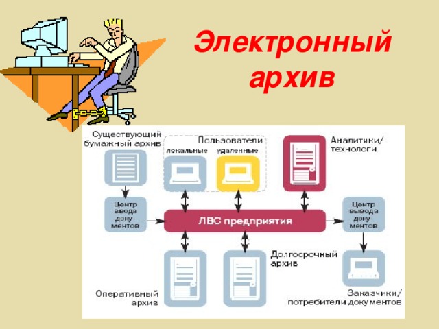 Электронная презентация состав и способы создания