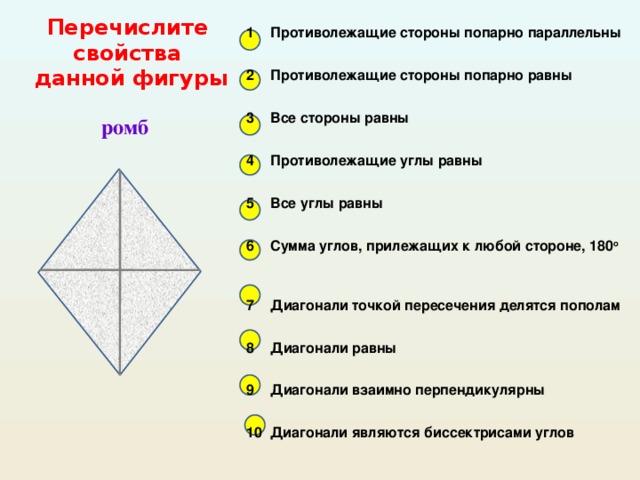 Противолежащие стороны параллельны и равны