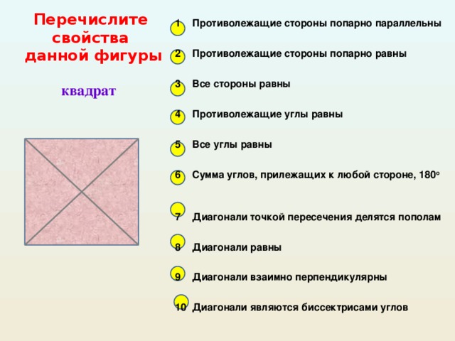 Перечислить характеристики. Противолежащие стороны параллельны. Противолежащие углы равны. Противолежащие стороны попарно параллельны. Противолежащие стороны равны.