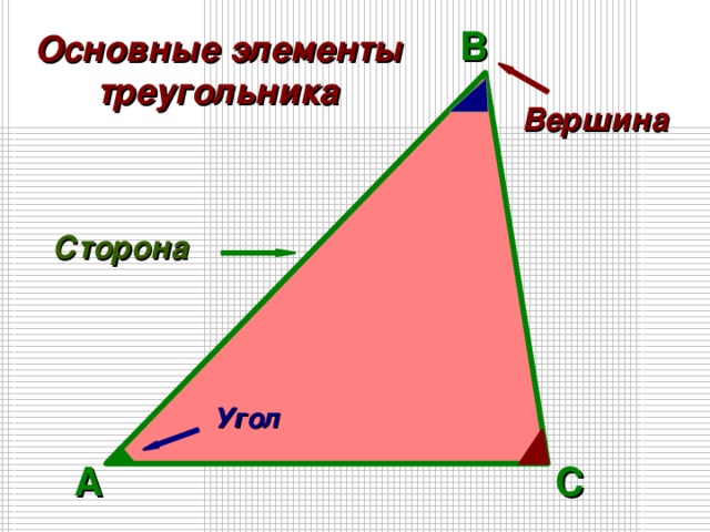 Объясните какая фигура называется треугольником начертите. Стороны вершины и углы треугольника. Вершина треугольника. Тупоугольник с вершинами. Треугольник элементы треугольника.