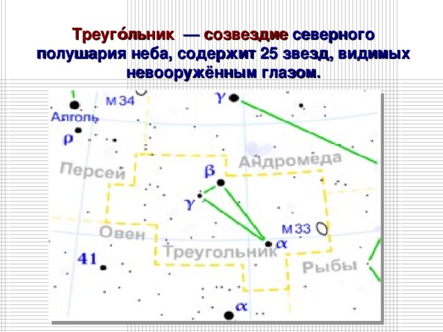 Созвездие южный 5 букв. Созвездие Южный треугольник на карте звездного неба. Треугольник Созвездие Северного полушария. Созвездие треугольник Легенда. Созвездия видимые невооруженным глазом.