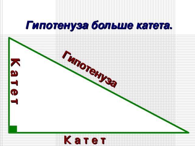 Катет и гипотенуза. Гипотенуза. Гипотенуза больше катета. Гипотенуза это в геометрии. Большой катет.