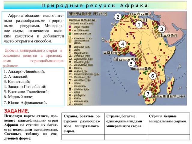 Африка 10 класс география презентация