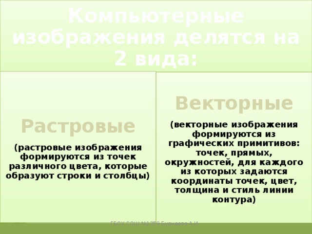 Порядок расположения точек в растровом изображении