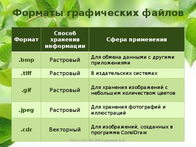 В издательских системах требующих изображения наилучшего качества для хранения растровых изображений