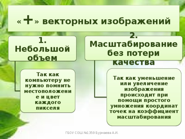 Какие изменения происходит с изображениями при масштабировании