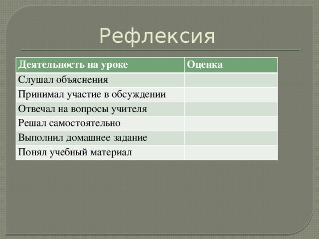 Рефлексия Деятельность на уроке Оценка Слушал объяснения Принимал участие в обсуждении Отвечал на вопросы учителя Решал самостоятельно Выполнил домашнее задание Понял учебный материал 