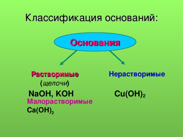 Укажи основание классификации