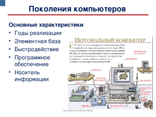 База пк. Поколения компьютеров. Программное обеспечение 3 поколения компьютеров. Программное обеспечение третьего поколения компьютеров. 3 Поколение компьютеров характеристики.