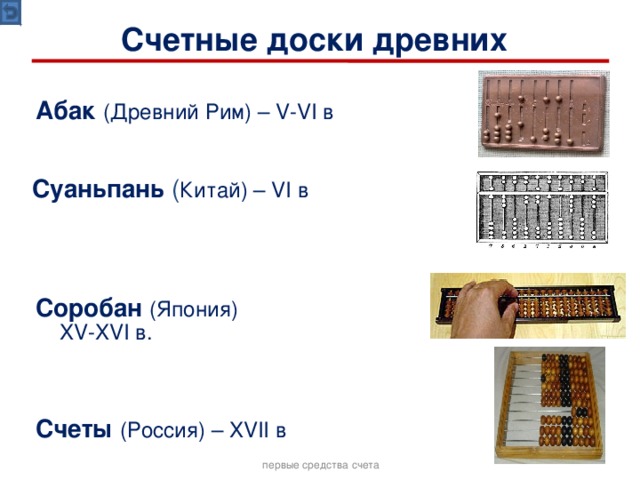 Счетные доски древних Абак  (Древний Рим) – V-VI в    Соробан (Япония)  XV-XVI в. Счеты  (Россия) – XVII в Суаньпань  ( Китай) – VI в первые средства счета 