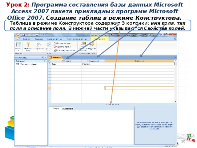 Урок 2: Программа составления базы данных Microsoft Access 2007 пакета прикладных программ Microsoft Office 2007 . Создание таблиц в режиме Конструктора. Таблица в режиме Конструктора содержит 3 колонки : имя поля, тип поля и описание поля . В нижней части указываются Свойства полей. Составитель: Малахова Т.М., учитель информатики МБОУ «СОШ №2 г.Медногорска»  